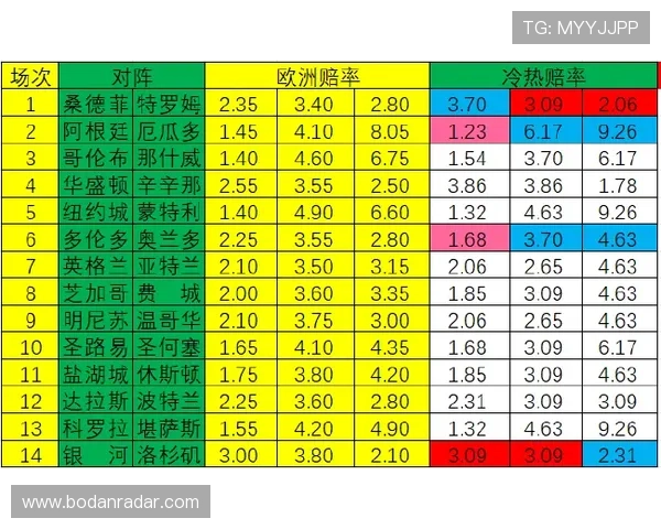 正反波胆的区别彩票高频玩法避坑防骗