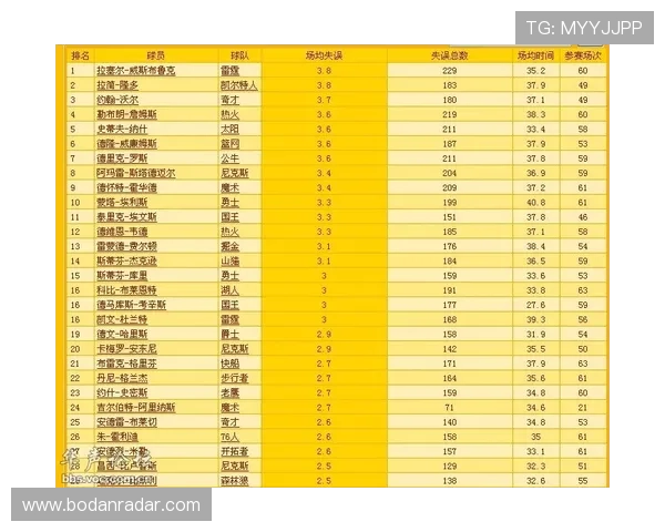开云体育波胆赔率对比电子真人避坑技巧极速提现